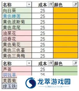 花店物语手游