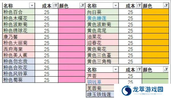 花店物语手游