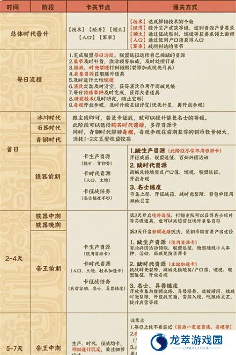 时光大爆炸