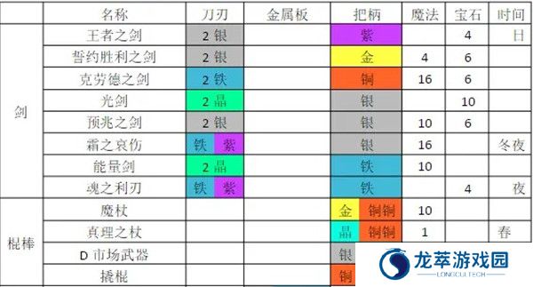 铁匠日记2截图