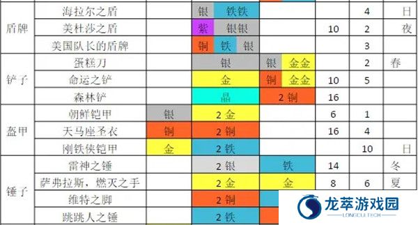 铁匠日记2截图