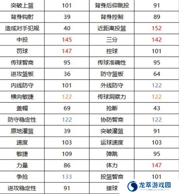 美职篮全明星截图