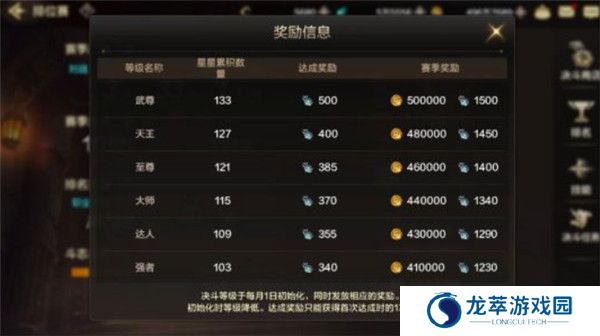 地下城与勇士起源安卓截图