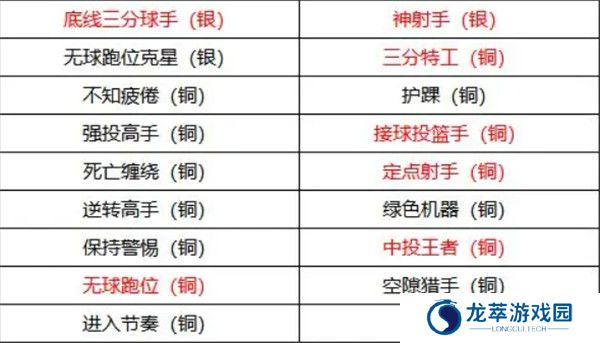 美职篮全明星截图