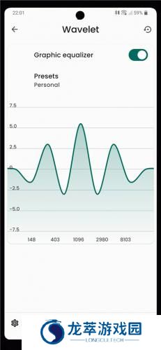 Wavelet