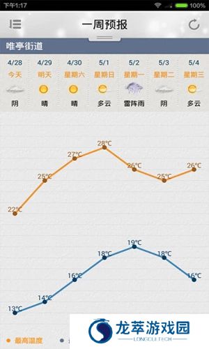 苏州气象