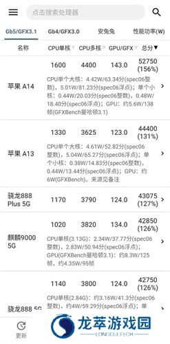 手机性能排行