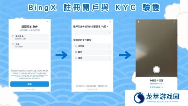 BingX交易所