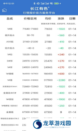 长江有色金属网行情