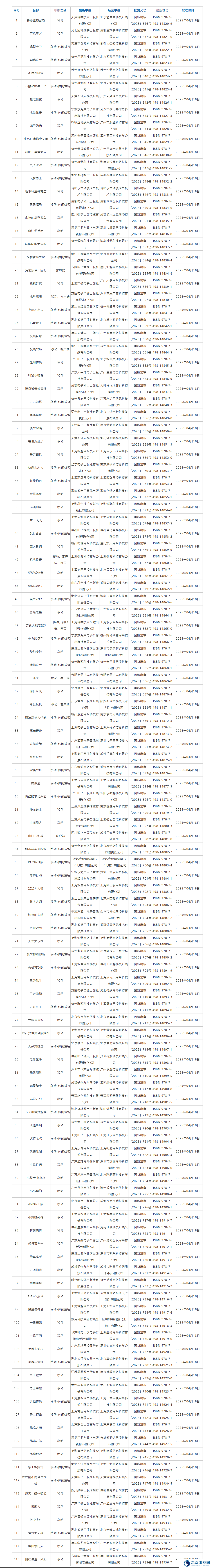 2025年4月国产网络游戏版号发布