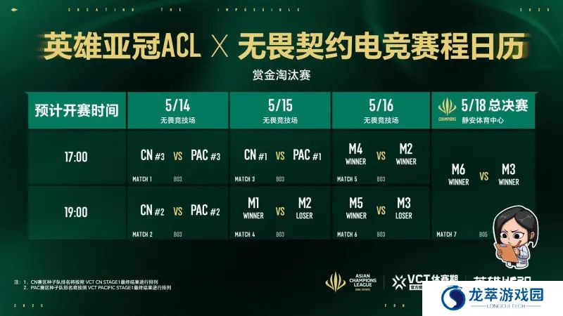 2025英雄亚冠ACL×无畏契约电竞 赏金淘汰赛赛程赛制指南