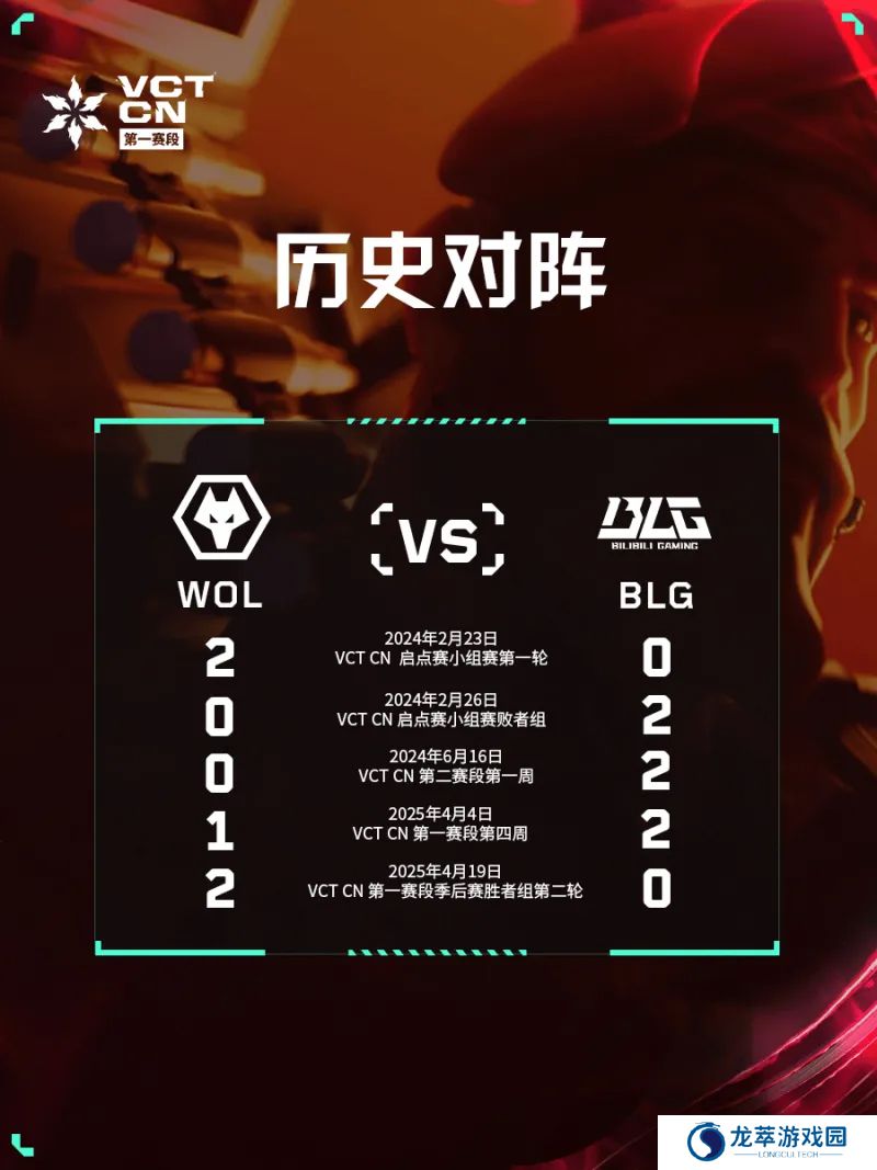 WOL对战BLG预告：将上演本赛段三番战，此前双方各取一胜