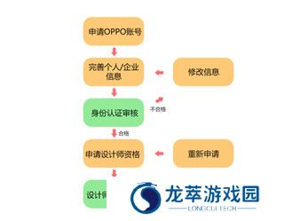 OPPO主题商店
