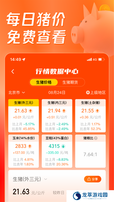 正大猪博士